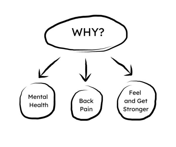 Why commit to your exercise routine on the move?