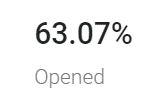 high open rates email marketing